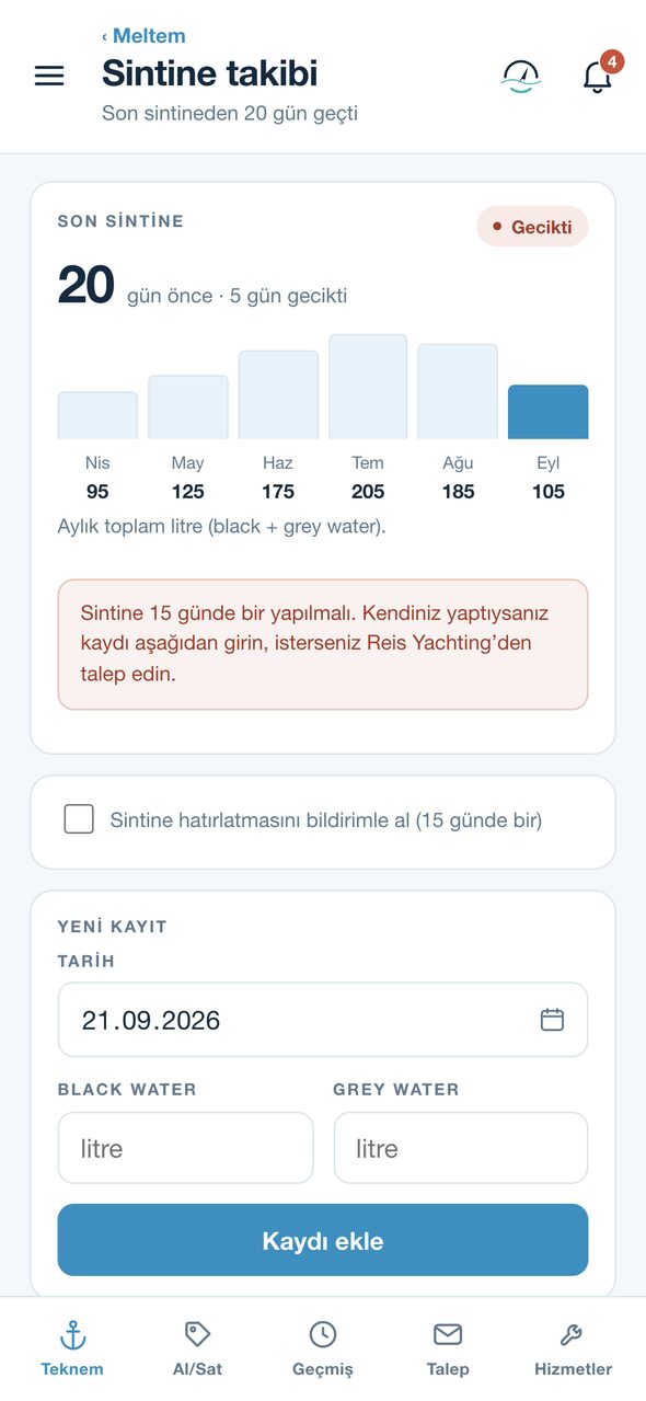 SeaApp sintine takibi ekranı: altı aylık çubuk grafik